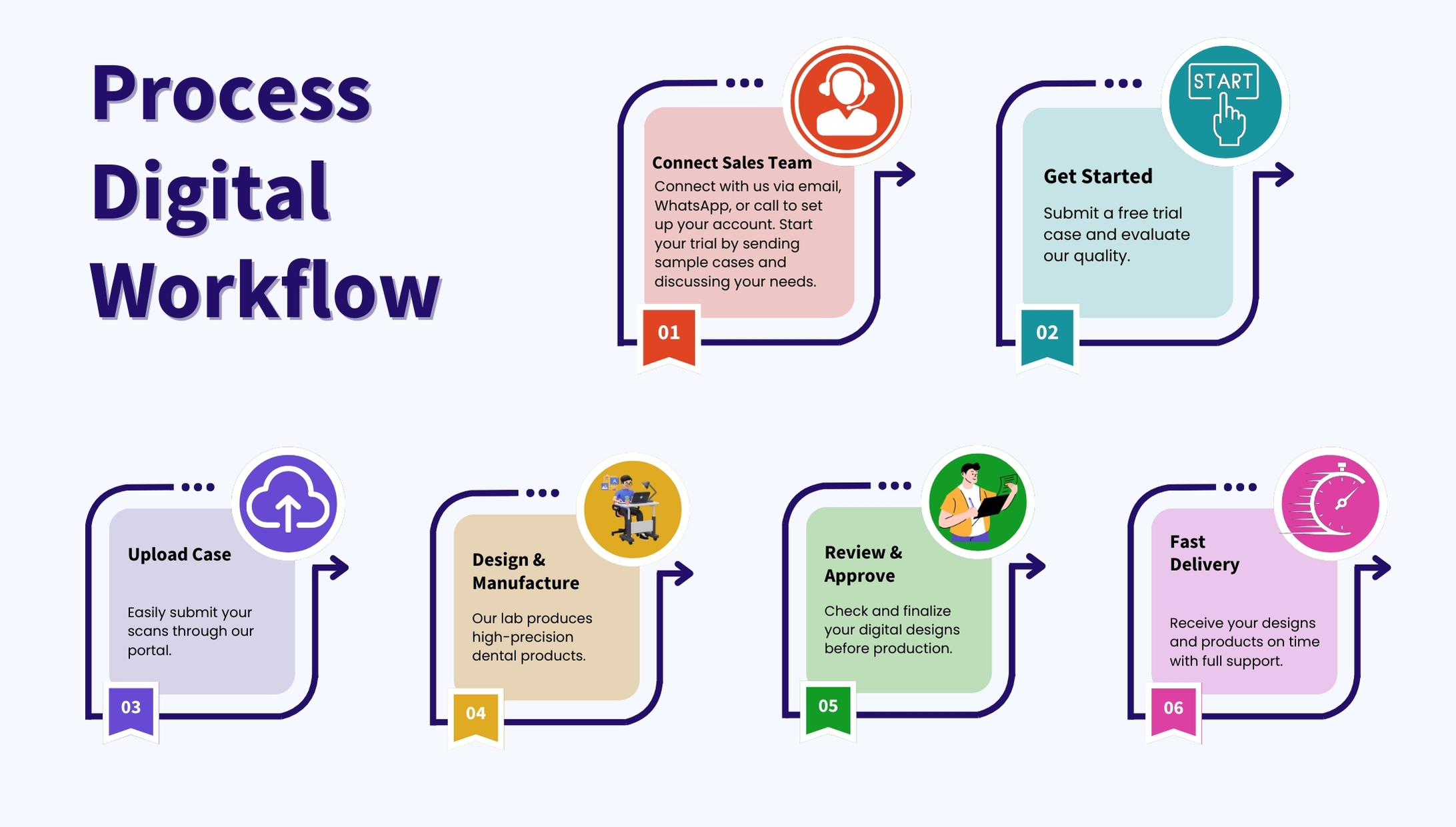 Dentigo Collaboration